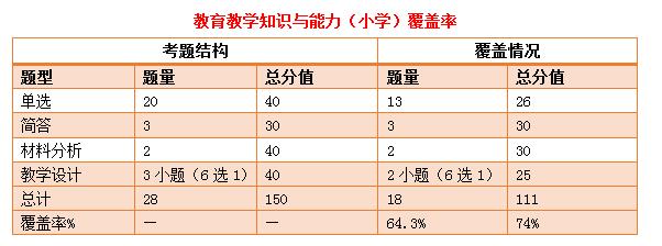 教师招聘,教师,教师招聘考试