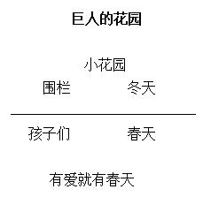 小学语文《巨人的花园》试讲答辩【语音示范】