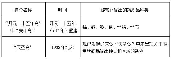 对教师招聘考试常见知识点的分析-宋代的商业发展